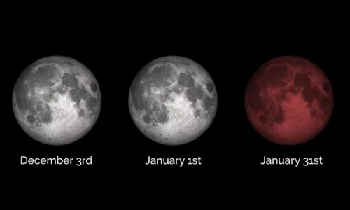 super blue blood moon